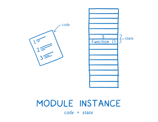 Module record