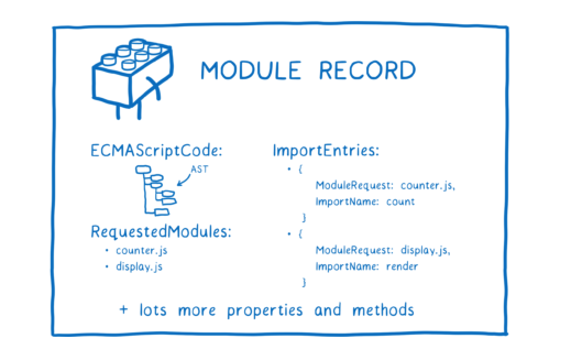 Module record