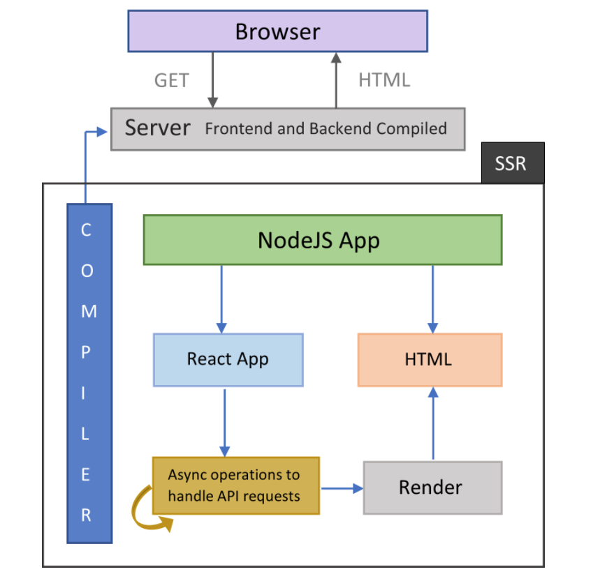 schema