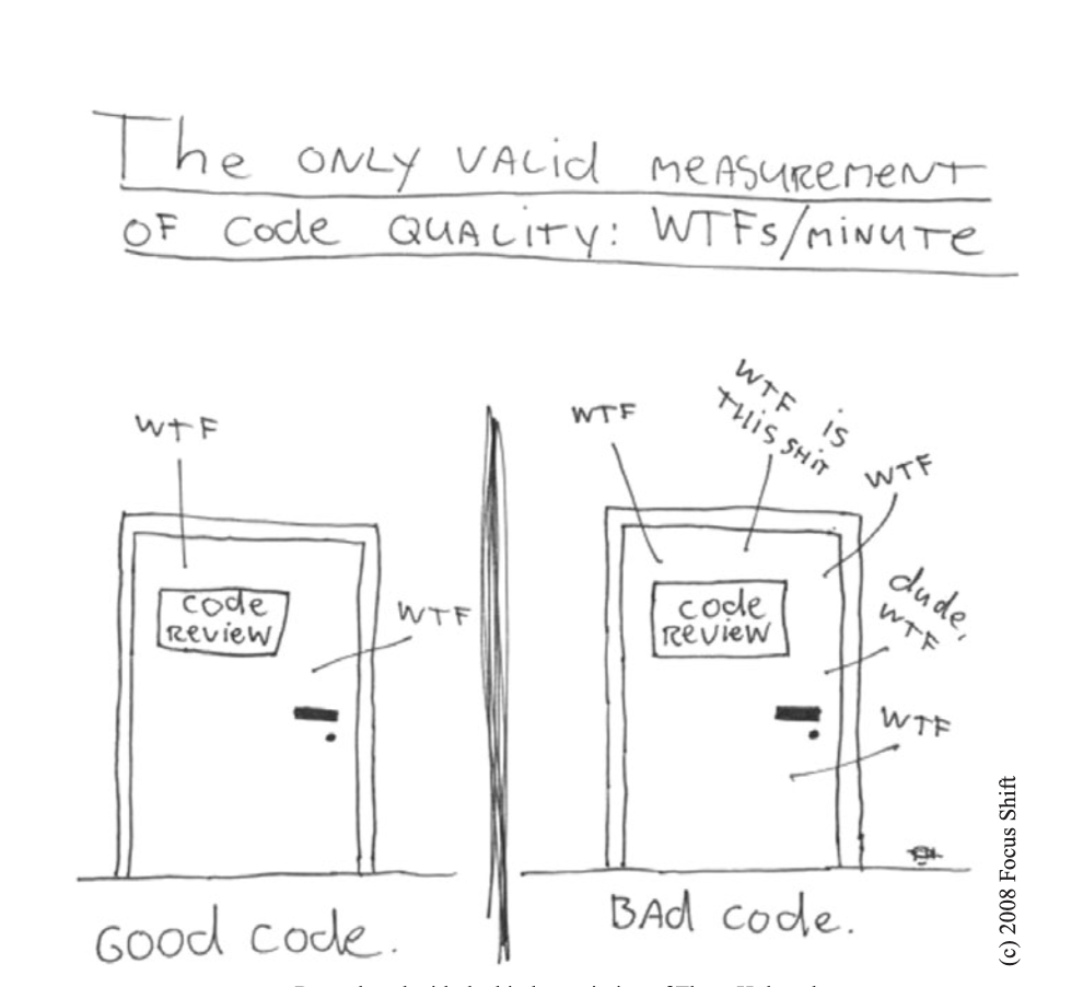 measure code quality